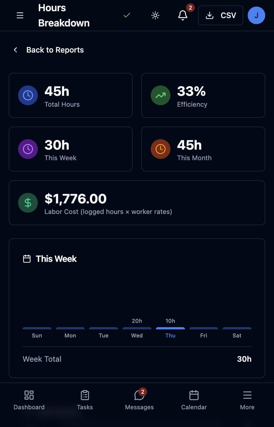 Hours & labor cost, computed from worker rates